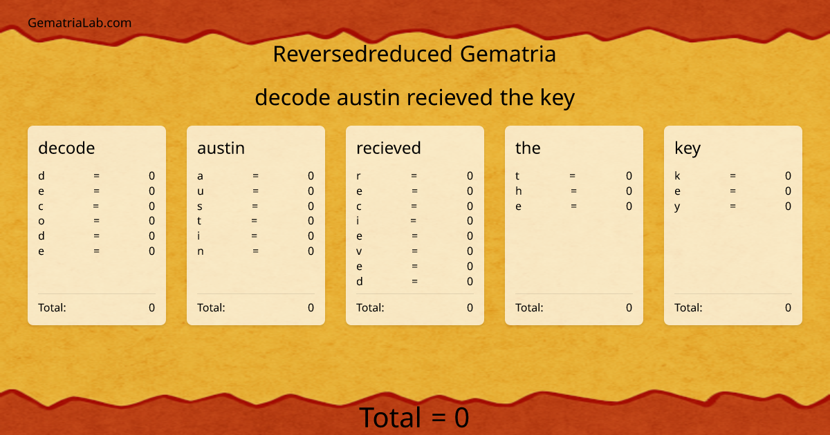 decode austin recieved the key in reversedreduced Gematria
